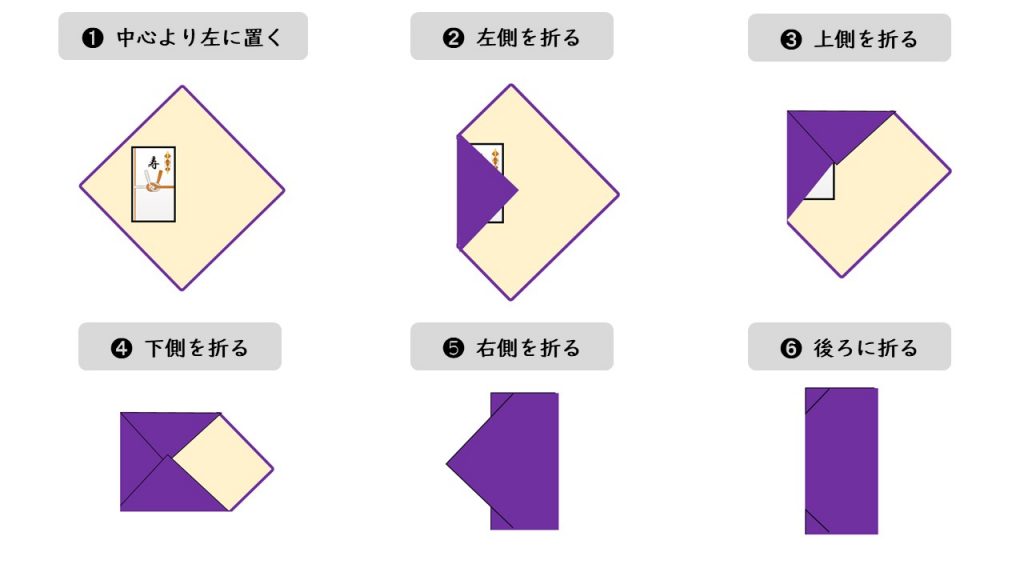 台付き・爪付き袱紗の場合は手順がある