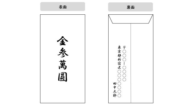 中袋（中包）には、金額・住所・氏名を書く