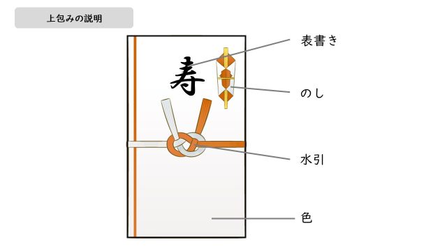 上包みの説明